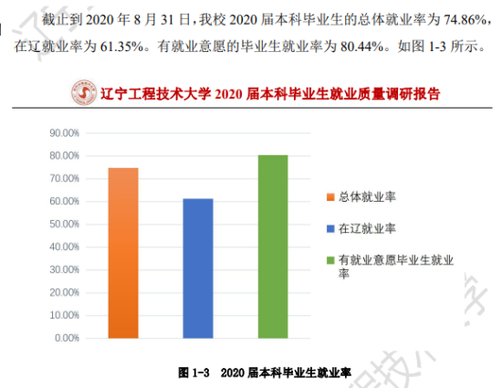 辽宁工程技术大学就业率及就业前景怎么样（来源2022届就业质量报告）