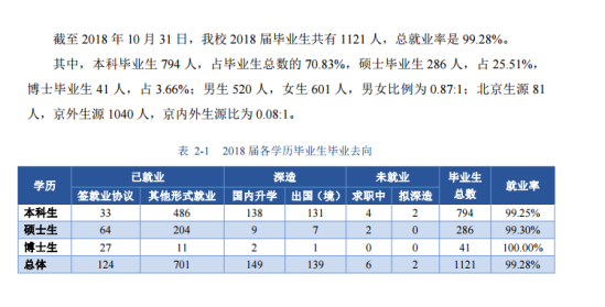 中央美术学院就业率及就业前景怎么样（来源2021-2022学年本科教学质量报告）