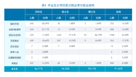 中央财经大学就业率及就业前景怎么样（来源就业质量报告）