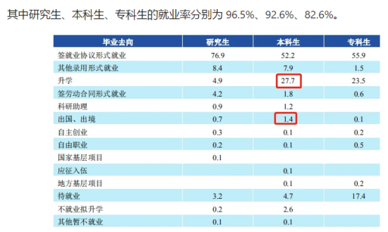 西安理工大学就业率及就业前景怎么样（来源2022届就业质量报告）