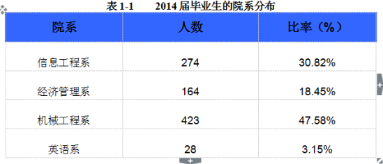 沈阳航空航天大学北方科技学院就业率及就业前景怎么样（来源就业质量报告）