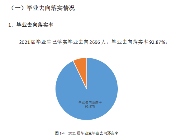 天津輕工職業(yè)技術(shù)學(xué)院就業(yè)率及就業(yè)前景怎么樣（來源2022屆就業(yè)質(zhì)量報告）