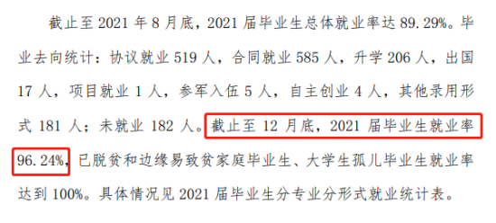 大連理工大學城市學院就業(yè)率及就業(yè)前景怎么樣（來源2022屆就業(yè)質(zhì)量報告）