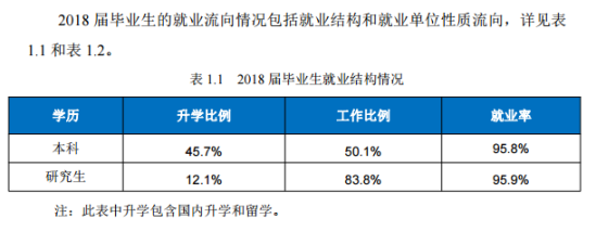 東北大學(xué)就業(yè)率及就業(yè)前景怎么樣（來(lái)源2022屆就業(yè)質(zhì)量報(bào)告）