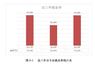 河北工程大學(xué)科信學(xué)院就業(yè)率及就業(yè)前景怎么樣（來源2022屆就業(yè)質(zhì)量報告）