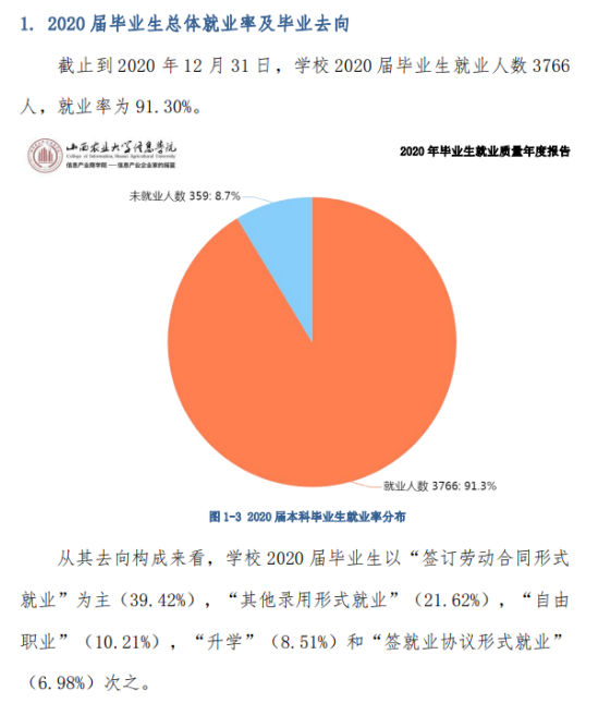 晉中信息學(xué)院就業(yè)率及就業(yè)前景怎么樣（來(lái)源2021-2022學(xué)年本科教學(xué)質(zhì)量報(bào)告）