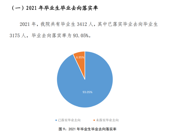 北京中醫(yī)藥大學(xué)東方學(xué)院就業(yè)率及就業(yè)前景怎么樣（來源2022屆就業(yè)質(zhì)量報告）