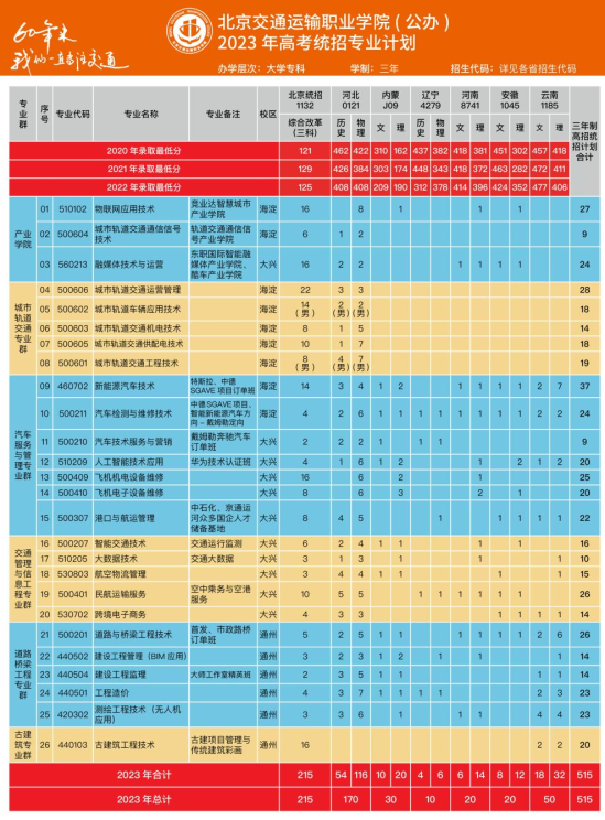 北京交通运输职业学院有哪些专业？