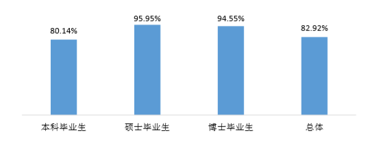 太原理工大學(xué)就業(yè)率及就業(yè)前景怎么樣（來源2021-2022學(xué)年本科教學(xué)質(zhì)量報(bào)告）