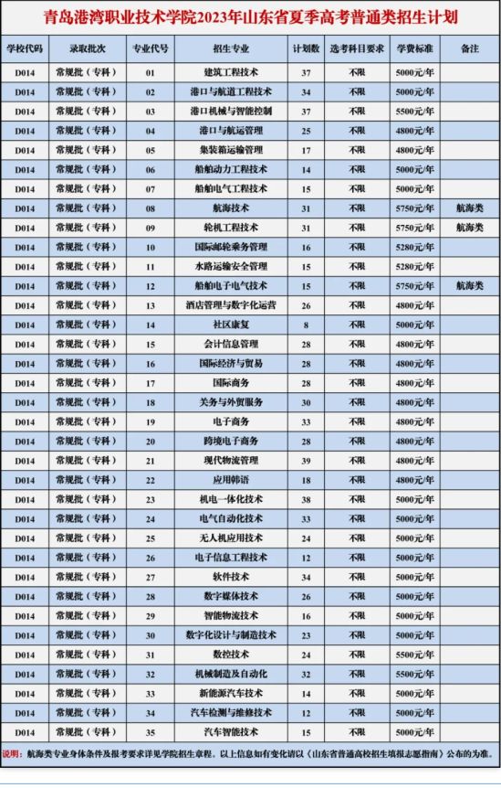 青岛港湾职业技术学院有哪些专业？