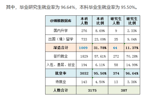 大連外國語大學(xué)就業(yè)率及就業(yè)前景怎么樣（來源2022屆就業(yè)質(zhì)量報告）