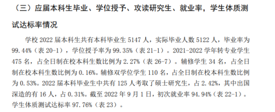 韓山師范學院就業(yè)率及就業(yè)前景怎么樣（來源2021-2022學年本科教學質(zhì)量報告）