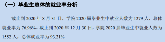 沈阳科技学院就业率及就业前景怎么样（来源2022届就业质量报告）