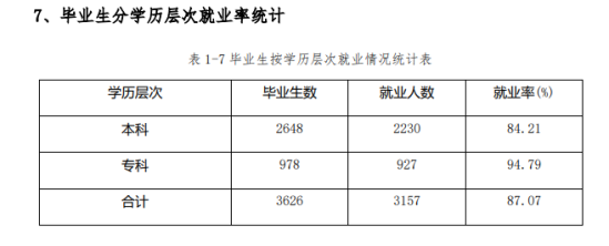 河北民族師范學院就業(yè)率及就業(yè)前景怎么樣（來源2022屆就業(yè)質量報告）