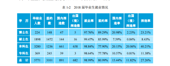 北京工业大学就业率及就业前景怎么样（来源2022届就业质量报告）