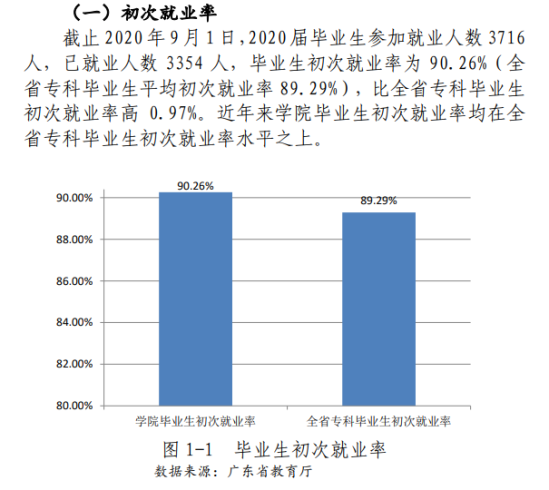 清远职业技术学院就业率及就业前景怎么样（来源2023年高等职业教育质量年度报告）