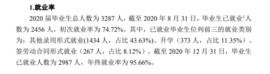 贵州轻工职业技术学院就业率及就业前景怎么样（来源2022届就业质量报告）