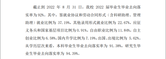 北京服裝學(xué)院就業(yè)率及就業(yè)前景怎么樣（來(lái)源2022屆就業(yè)質(zhì)量報(bào)告）