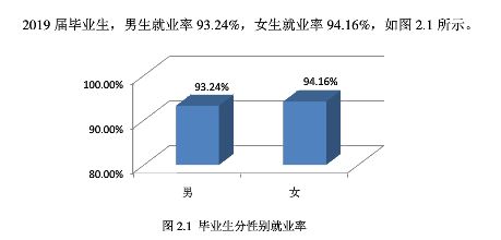 东北大学秦皇岛分校就业率及就业前景怎么样（来源2020-2021学年本科教学质量报告）