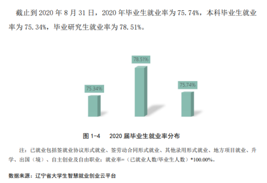 鲁迅美术学院就业率及就业前景怎么样（来源2022届就业质量报告）