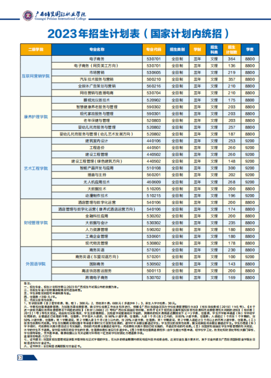 廣西培賢國(guó)際職業(yè)學(xué)院有哪些專業(yè)？