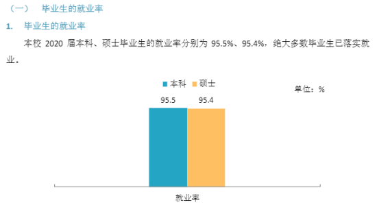 廣州體育學(xué)院就業(yè)率及就業(yè)前景怎么樣（來源2021-2022學(xué)年本科教學(xué)質(zhì)量報告）