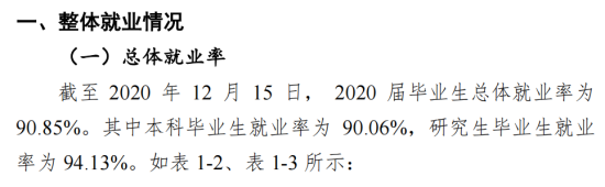 广东外语外贸大学就业率及就业前景怎么样（来源2022届就业质量报告）