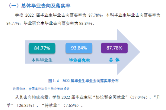 西安理工大學(xué)就業(yè)率及就業(yè)前景怎么樣（來源2022屆就業(yè)質(zhì)量報告）