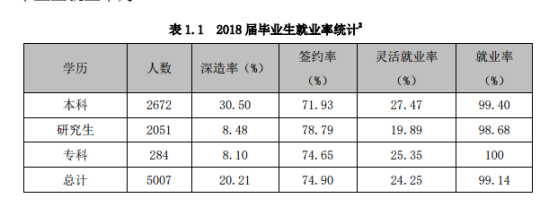 首都師范大學就業(yè)率及就業(yè)前景怎么樣（來源2022屆就業(yè)質量報告）