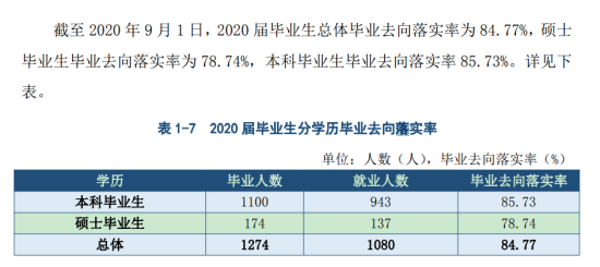 天津美術(shù)學(xué)院就業(yè)率及就業(yè)前景怎么樣（來源2022屆就業(yè)質(zhì)量報(bào)告）