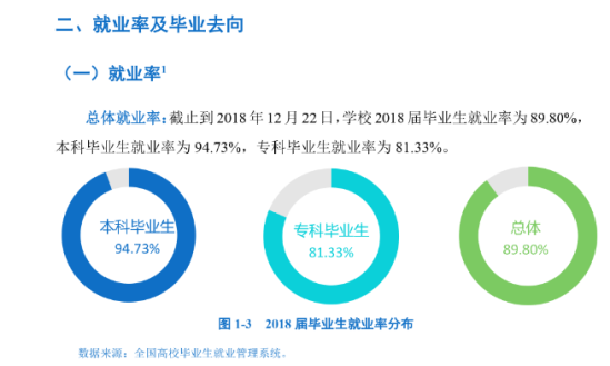 邯鄲學(xué)院就業(yè)率及就業(yè)前景怎么樣（來源2021屆就業(yè)質(zhì)量報告）