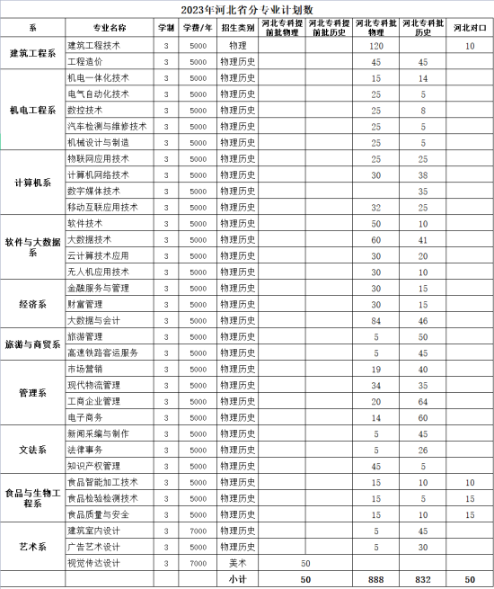 邯郸职业技术学院有哪些专业？