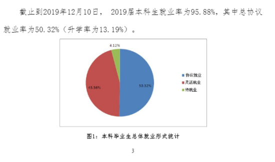 河北地质大学就业率及就业前景怎么样（来源2022届就业质量年度报告）