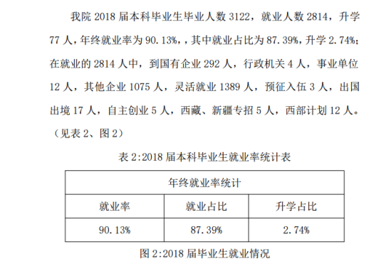 山西晉中理工學(xué)院就業(yè)率及就業(yè)前景怎么樣（來(lái)源2021屆就業(yè)質(zhì)量報(bào)告）