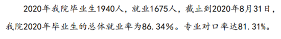 天津城市建设管理职业技术学院就业率及就业前景怎么样（来源2023年高等职业教育质量年度报告）