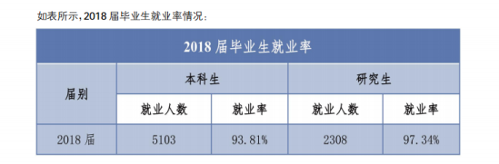 河北科技工程職業(yè)技術(shù)大學(xué)就業(yè)率及就業(yè)前景怎么樣（來源2022屆就業(yè)質(zhì)量報(bào)告）