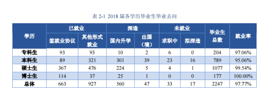 北京中醫(yī)藥大學(xué)就業(yè)率及就業(yè)前景怎么樣（來(lái)源2022屆就業(yè)質(zhì)量報(bào)告）