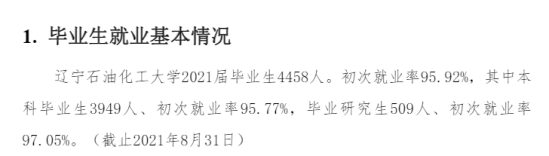 遼寧石油化工大學就業(yè)率及就業(yè)前景怎么樣（來源2021-2022學年本科教學質量報告）