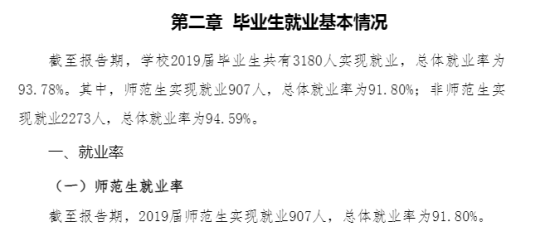 衡水学院就业率及就业前景怎么样（来源2021-2022学年本科教学质量报告）