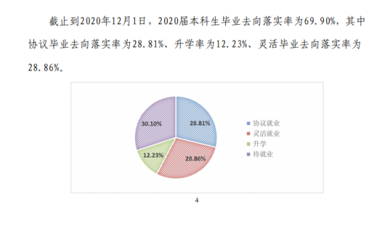 河北地質(zhì)大學就業(yè)率及就業(yè)前景怎么樣（來源2022屆就業(yè)質(zhì)量年度報告）