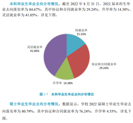 河北地質(zhì)大學就業(yè)率及就業(yè)前景怎么樣（來源2022屆就業(yè)質(zhì)量年度報告）