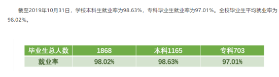 中国劳动关系学院就业率及就业前景怎么样（来源2021-2022学年本科教学质量报告）