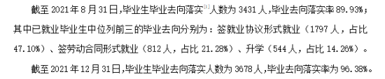 贵州轻工职业技术学院就业率及就业前景怎么样（来源2022届就业质量报告）