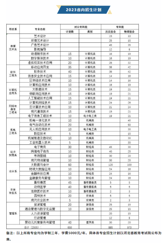 石家莊信息工程職業(yè)學院有哪些專業(yè)？