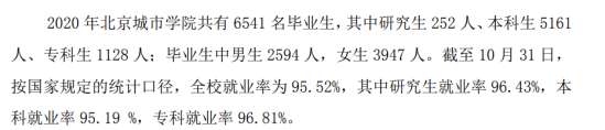 北京城市學(xué)院就業(yè)率及就業(yè)前景怎么樣（來源2021-2022學(xué)年本科教學(xué)質(zhì)量報(bào)告）