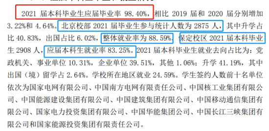 華北電力大學(xué)就業(yè)率及就業(yè)前景怎么樣（來源2021-2022學(xué)年本科教學(xué)質(zhì)量報告）