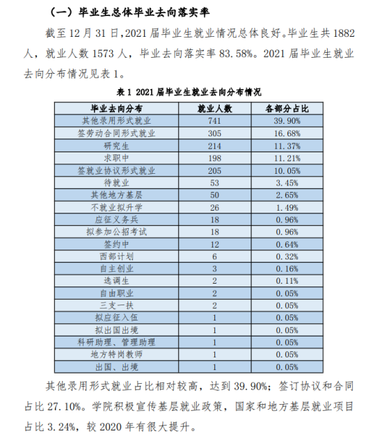 河北农业大学现代科技学院就业率及就业前景怎么样（来源2022届就业质量报告）