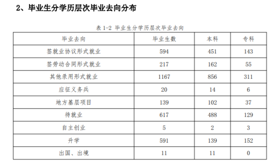 河北民族師范學院就業(yè)率及就業(yè)前景怎么樣（來源2022屆就業(yè)質量報告）