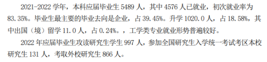 太原科技大学就业率及就业前景怎么样（来源2021-2022学年本科教学质量报告）