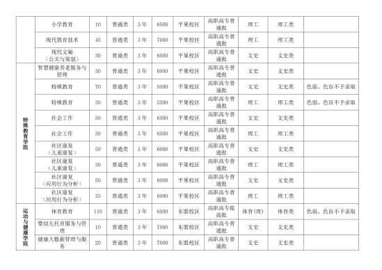 广西幼儿师范高等专科学校有哪些专业？